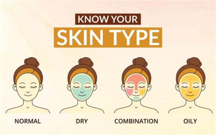 How can I know my Ayurvedic skin type?
