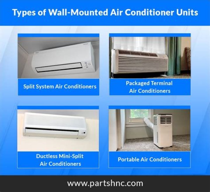What is an all in one AC unit?