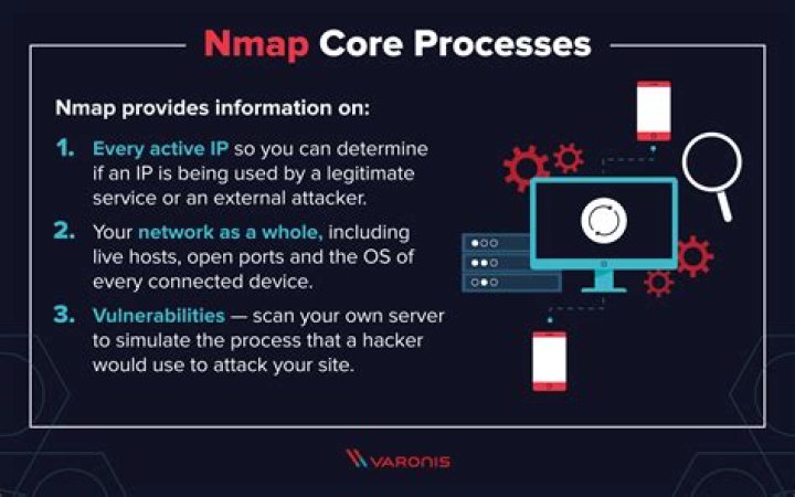 What is Nmap used for?