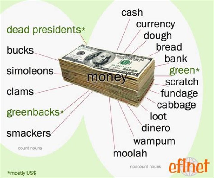 Which word is slang for money?
